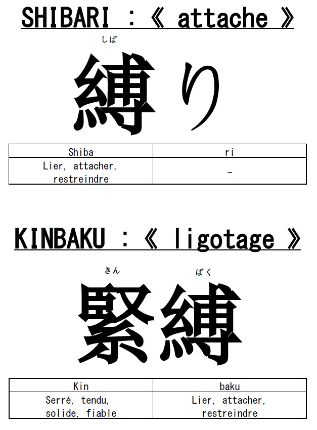 Shibari et Kinbaku en kanji